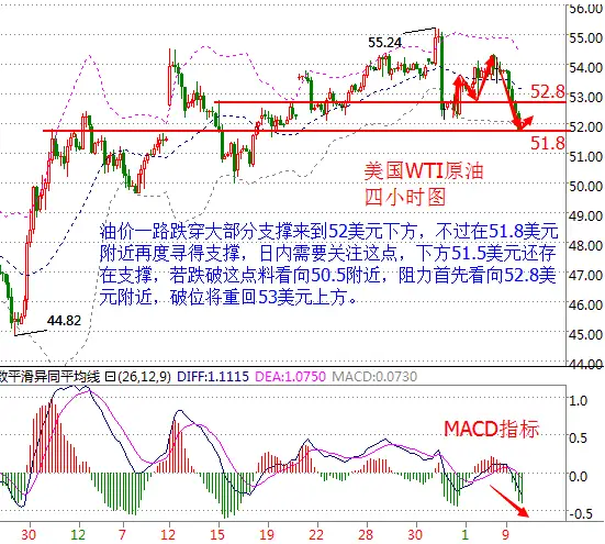 1.10早评：油价重挫，能否重整旗鼓？