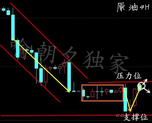 喻朝夕：3.15OPEC月报公布荷兰大选 日内原油白银操作建议