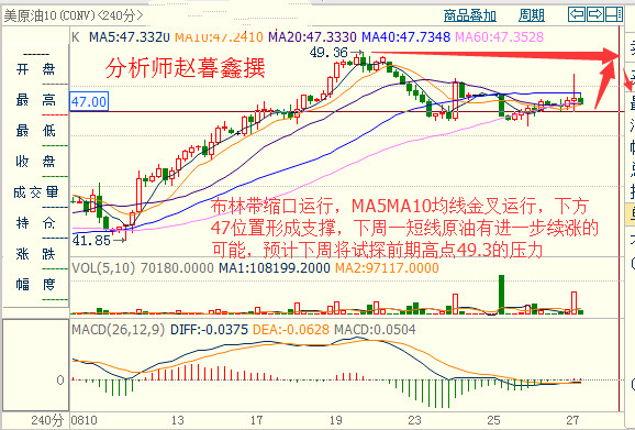 赵暮鑫:加息预期引爆超级非农周8.29黄金白银沥青油分析前瞻