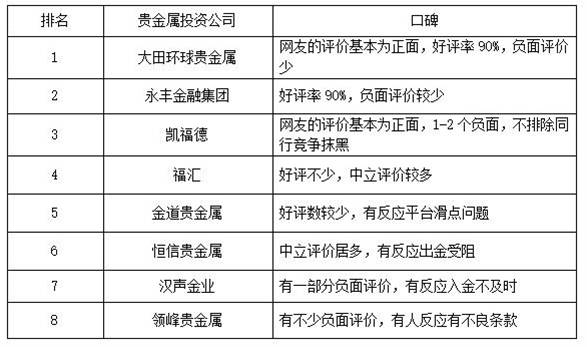 白银现货交易平台，安全的现货白银平台排名2017年排行