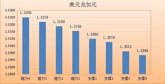 【七大货币分析】迎决议风云暗涌 美元待大展拳脚之日