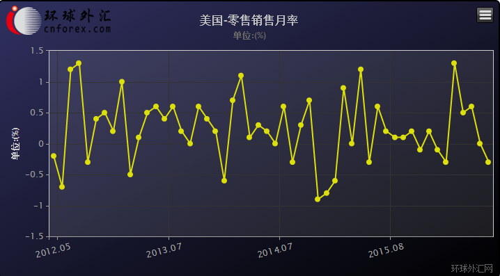 美联储官员泄露加息天机!今晚耶伦还将“画龙点睛”?