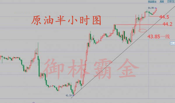御林霸金：8.15日本投降日原油看涨，白银关注19.5
