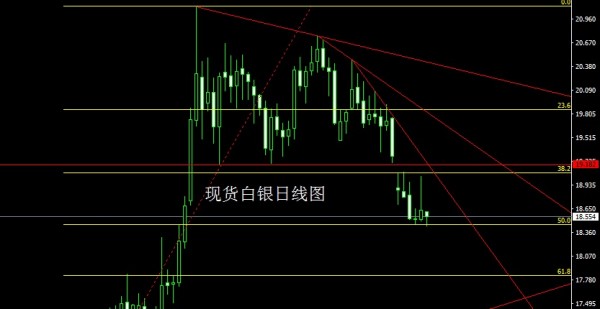 朿金刀:8.29黄金白银走势分析及注意事项