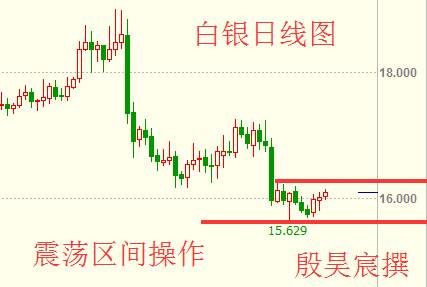 殷昊宸：API利空页岩油借机OPEC 原油探底回升上涨乏力