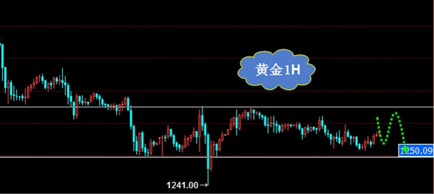 向正文:美元不惧数据疲软 坚挺以待会议纪要