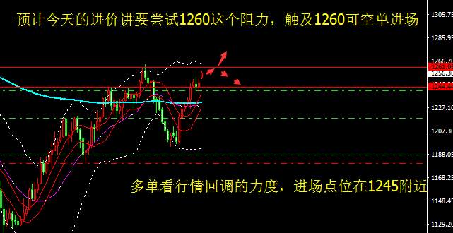 原油跳高开盘，回补缺口为何一泻千里？金银油行情走势分析