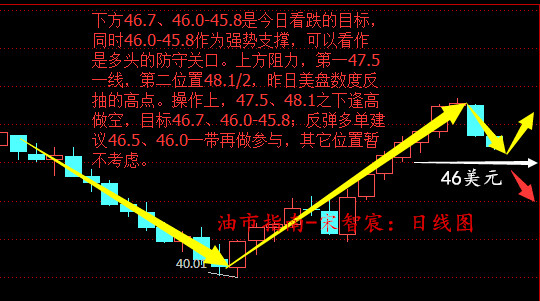 宋智宸:8.23原油沥青恐将开启“无底洞”静候API中线布局