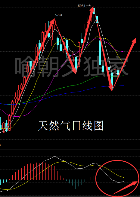 喻朝夕：心态决定胜负 原油现货投资一定要看的技巧