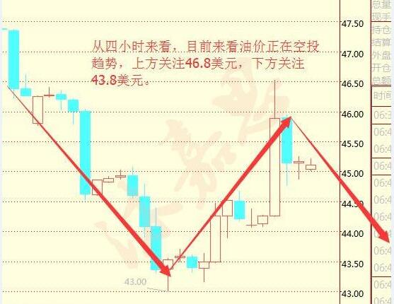 沐嘉思:9.7原油沥青黄金白银都走低,OPEC冻产难成是幌子