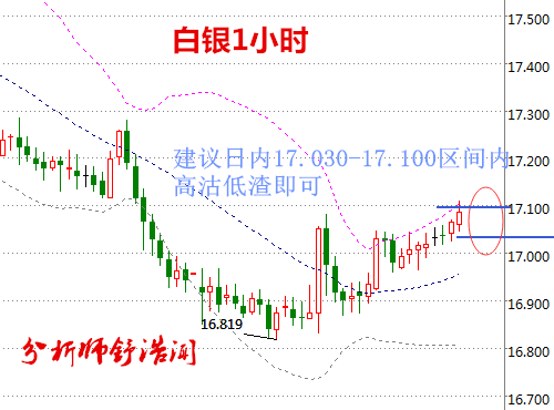 舒浩闻:LMCI提振美指警惕白银诱多,油价急跌OPEC站台盼回暖