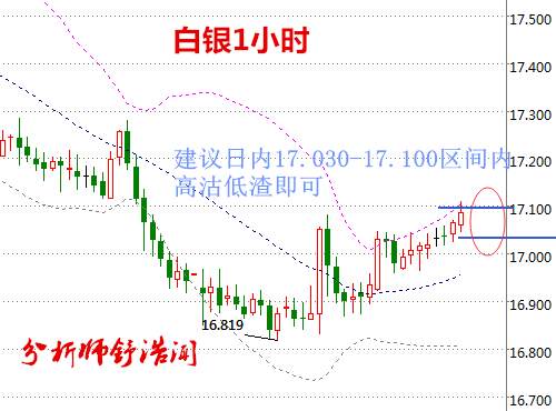 舒浩闻：LMCI提振美指警惕白银诱多，油价急跌OPEC站台盼回暖