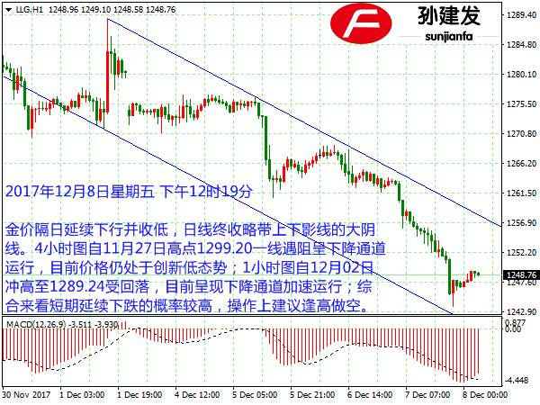 Followme止损,目标,建议,小时,操作,下影线