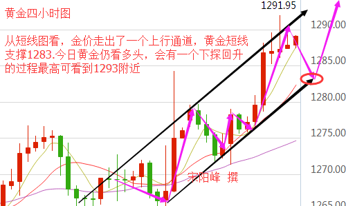 宋阳峰:11.2特朗普大选逆袭金价一去不返,黄金后市是涨是跌?空单解套