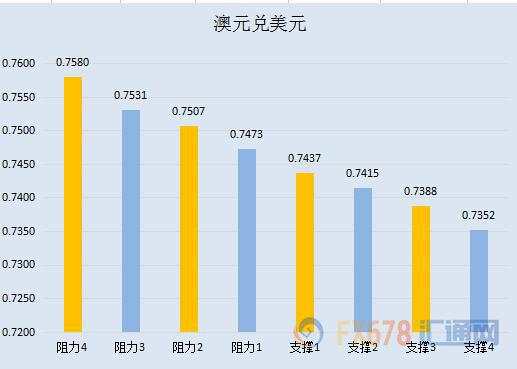 【七大货币分析】欧洲央行影响渐退，美元调整风险加大