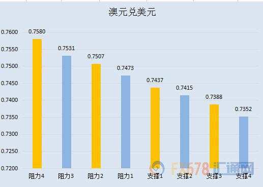 【七大货币分析】欧洲央行影响渐退,美元调整风险加大