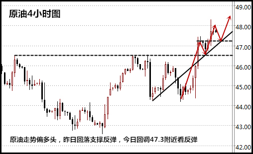 王易耀：9.30欧佩克冻产遭质疑，黑色周五原油还会涨吗？