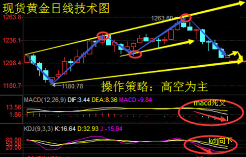 夏钧姗:3.8 ADP数据即将公布,晚间黄金白银如何布局?