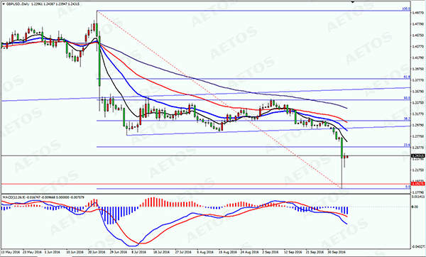 英镑黑天鹅事件加剧市场不确定性