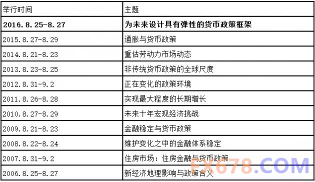 回顾与展望：杰克逊霍尔年会之终极解读