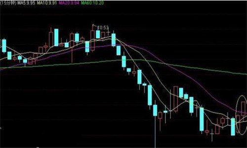 宋阳峰：K线图知识解析之三段下跌，盈利必看！