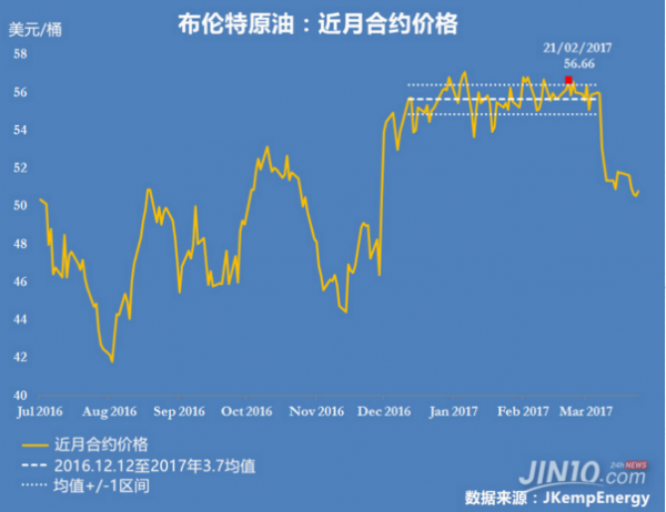 【点金御史】3.28 原油50美金不破还看回落,47.25空单可解!