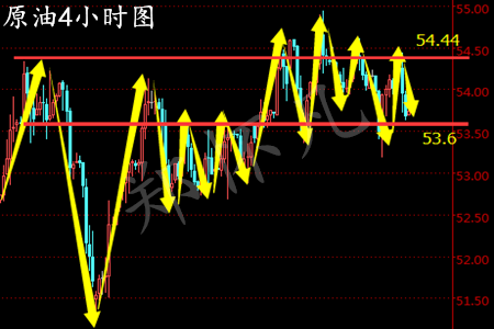 郑怀凡：3.2早评黄金1248再次空，白银原油如何操作
