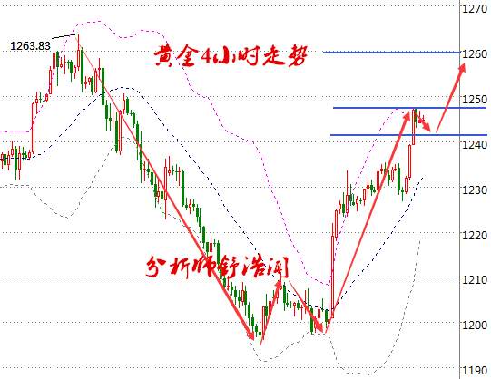 Followme黄金价格,舒浩闻,附图,动能,原油,止损