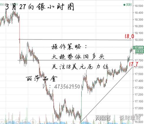 丽莎品金：3月27黄金白银高走，涨势勇猛