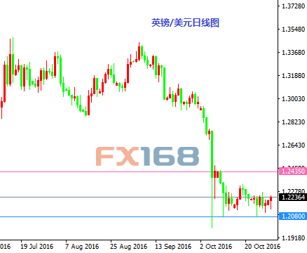 《每日操盘必读》11.1:卡尼留任英镑做多 金价目标1300