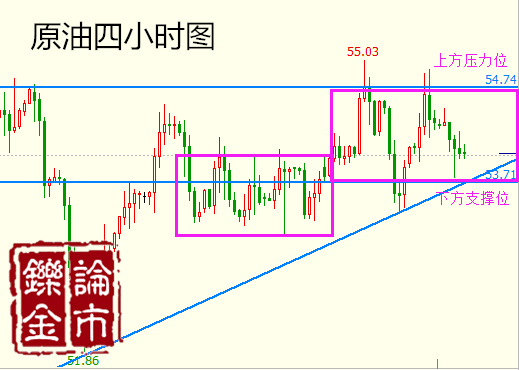 李铄金:2.25周评金银势强如猛虎,原油触底V形反弹