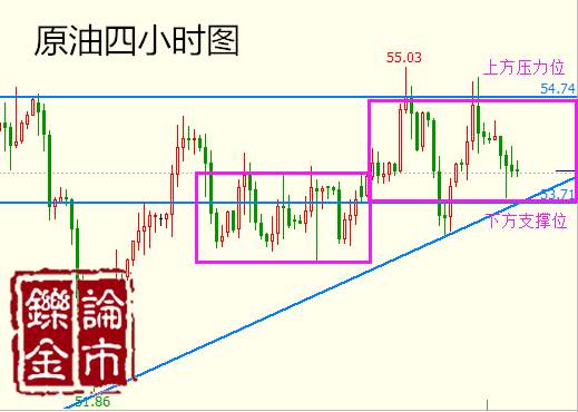 李铄金：2.25周评金银势强如猛虎，原油触底V形反弹