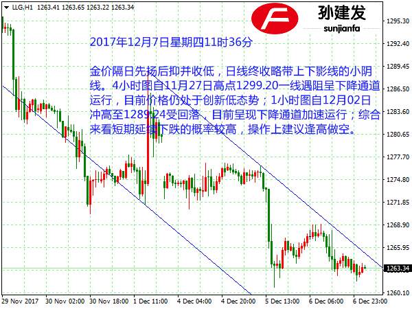 Followme止损,目标,建议,小时,操作,下影线