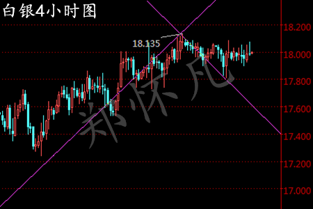 郑怀凡:2.23原油暴涨回调待EIA拉升，白银高位盘整待回调