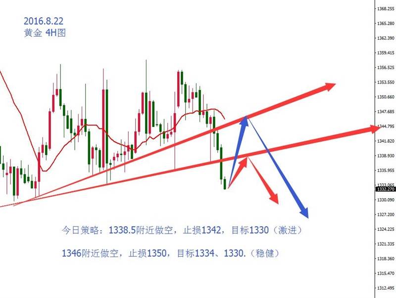 美指止跌，今日关注94.60做多