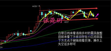 张菀玥：8.15早评原油沥青剑指46谨防回落，白银逢高做空