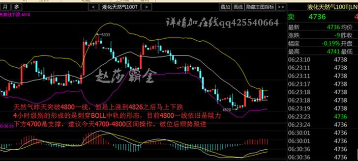 赵莎霸金:8.16动产只是过嘴瘾?白银天然气操作建议及解套策略