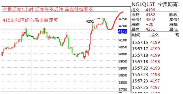 陈见远：8.12原油沥青，恶魔或者天使，回落美盘我看涨