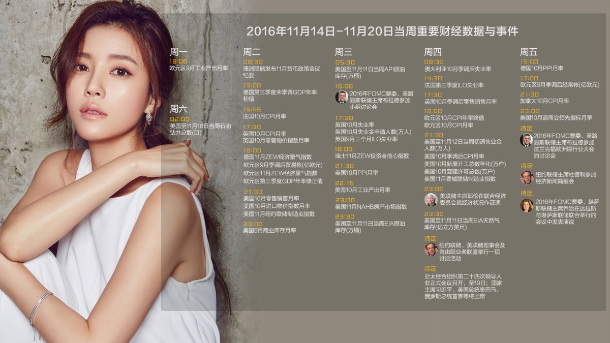 【徐晴媛】川普胜选金融市场聚焦耶伦黑天鹅,经济数据提前揭秘