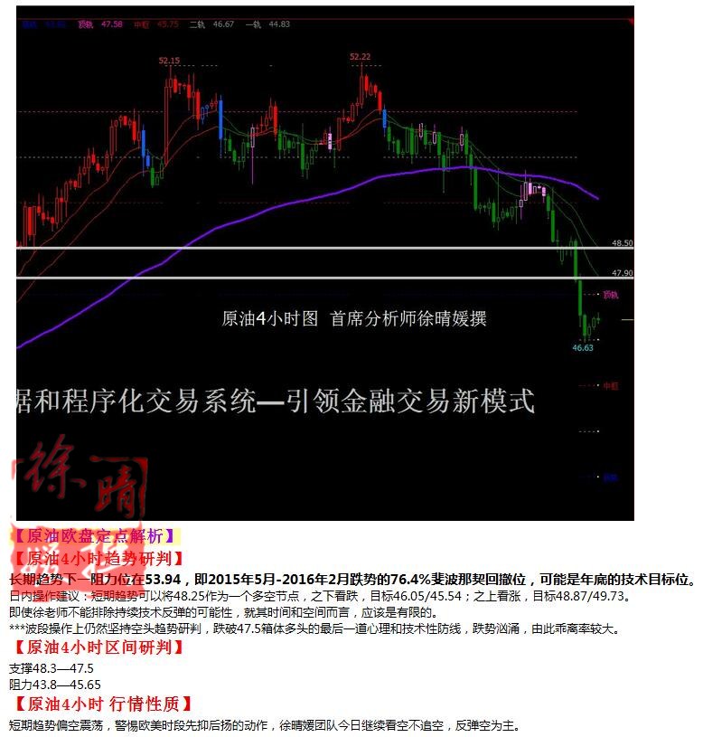 【徐晴媛】11月1日操作建议—黄金原油欧盘定点解读