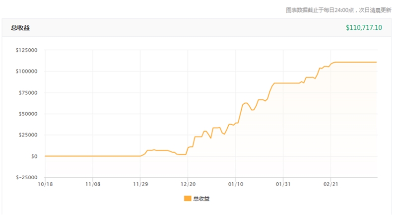 交易员洞察|全情投入,幸福也随之而来