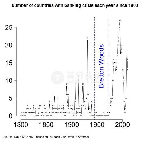 36年的轮回!银行危机与黄金股暴涨昨日重来?