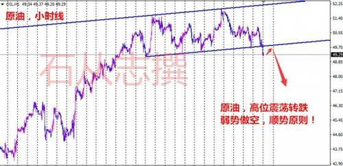 预测EIA利空原油沥青该怎么操作?后市行情走势分析及解套