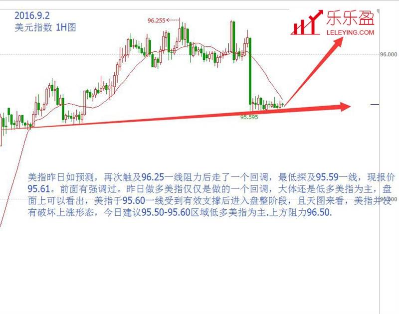 美指是回调还是涨势终结？静待非农判决