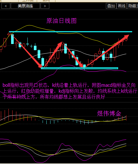 煜伟博金：10.3限产存疑虑，油价高位震荡及美盘策略