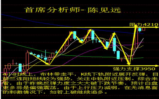 陈见远：8.13疯狂过后原油沥青下周行情分析预测,操作建议及空单解套