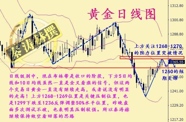 秦涛赫：冬至黄金有望重返跌势，12.22今日黄金走势怎么看