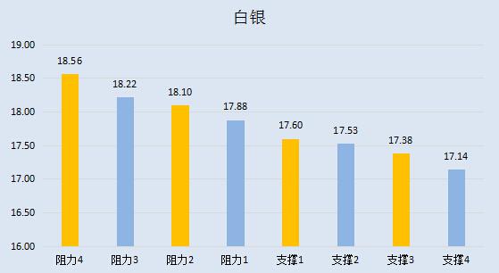 【金银油分析】黄金反弹遇绊脚石,油价警惕eia落井下石