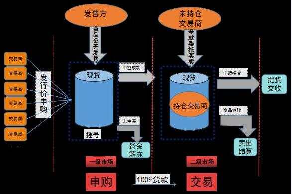 邵俊晟：光芒普洱茶打新票重磅上市，连续涨停买就送原始股
