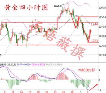 汤语薇：3.6非农前夕黄金看涨1241分水岭，英镑波段多可进场
